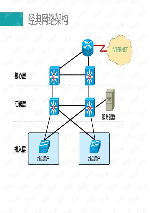 大二層網(wǎng)絡(luò)技術(shù) 驅(qū)動(dòng)計(jì)算機(jī)軟硬件融合創(chuàng)新的關(guān)鍵引擎