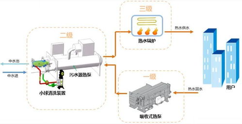 頓漢布什亮相東北地區(qū)綠色低碳供暖新趨勢及節(jié)能設(shè)計應(yīng)用論壇 以非常規(guī)水源利用技術(shù)引領(lǐng)行業(yè)革新