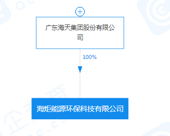 海天集團(tuán)注資5000萬成立能源環(huán)保科技公司，聚焦非常規(guī)水源利用技術(shù)研發(fā)