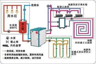 1p水源地暖熱水工程機(jī)組 別墅熱水循環(huán)系統(tǒng)解決方案與非常規(guī)水源技術(shù)研發(fā)