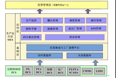 福建石化集團 踐行“數字福建”戰略，建設智慧工廠體系