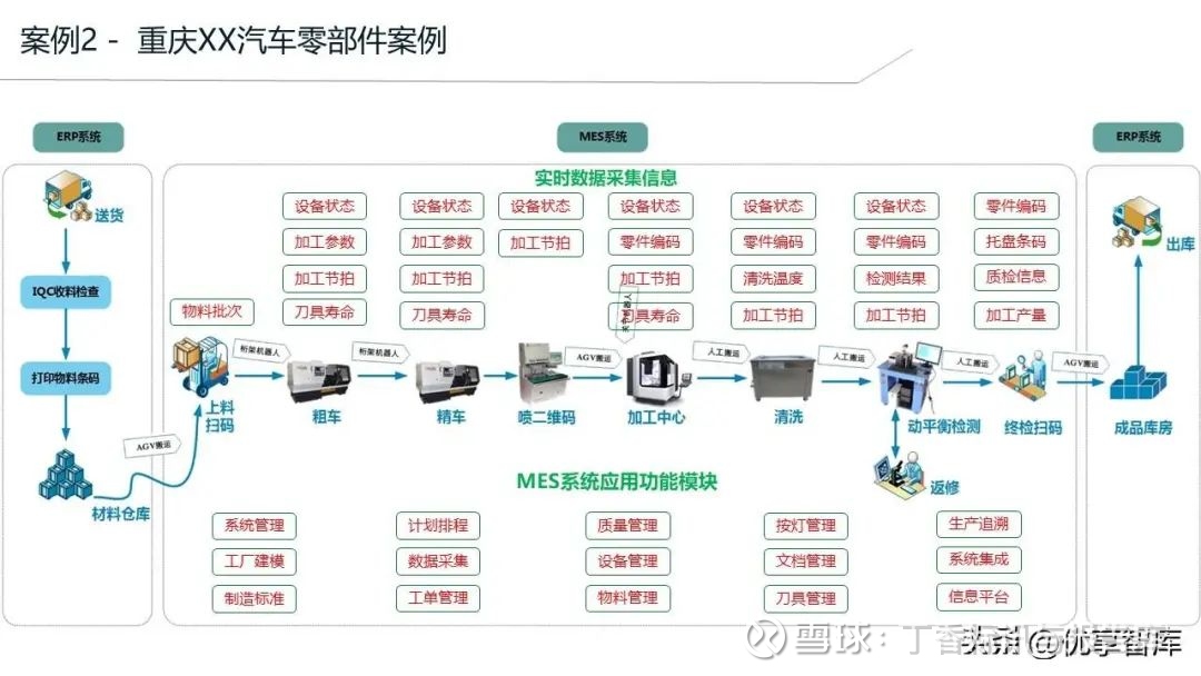 智能（數字化）工廠MES系統建設及應用案例分享解決方案——北京天思天心助力企業信息化、數字化、智慧化