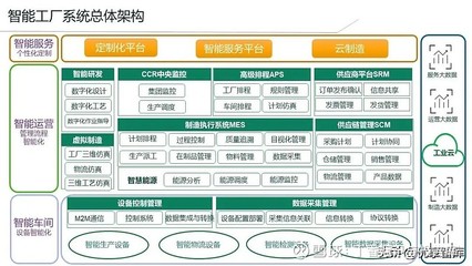 智能（數字化）工廠MES系統建設及應用案例分享 北京天思天心助力企業信息化、數字化與智慧化轉型