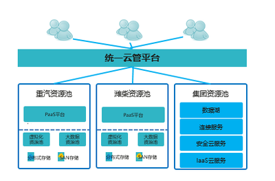 中國電信濰坊分公司榮獲市工業數轉智改突出貢獻服務商一等獎，助力企業信息化建設服務再上新臺階
